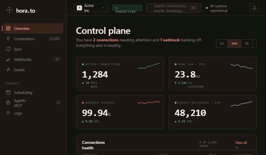 Horato panel event stream with approval requested events visible for MCP operations.